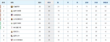 比赛还没开打，巴萨先遭遇两个致命重创，下轮取胜毕尔巴鄂悬了
